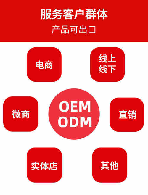保健品廠家的客戶(hù)群體-德州健之源